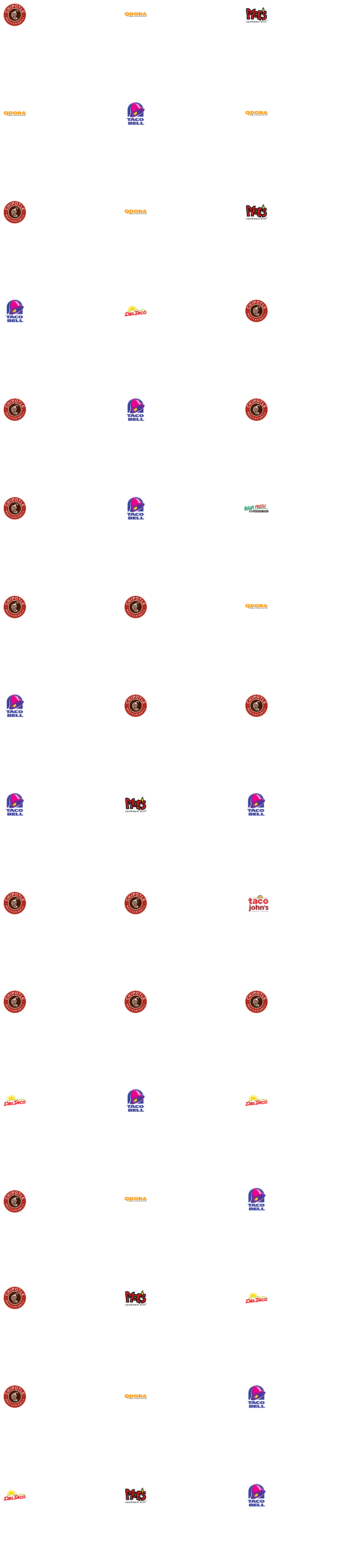 List of Most Popular Chain Restaurants in America